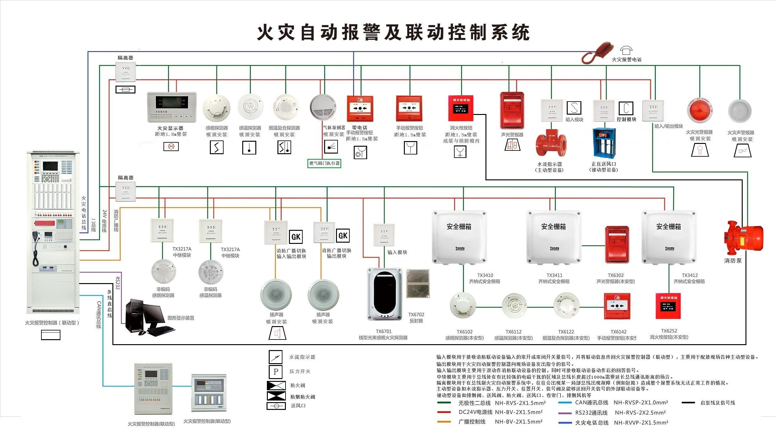 2021年北京消防应急疏散施工规定